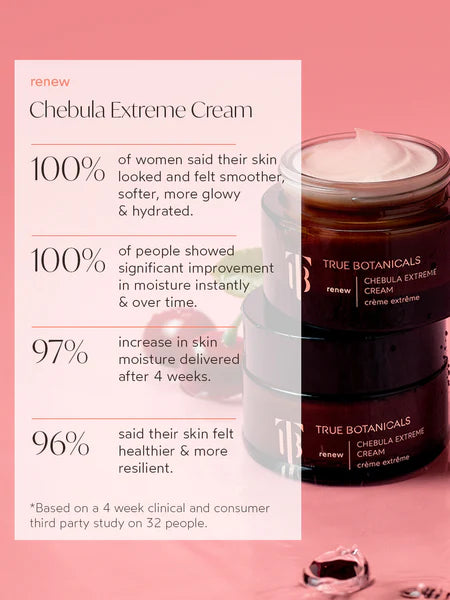 Renew Chebula Extreme Cream