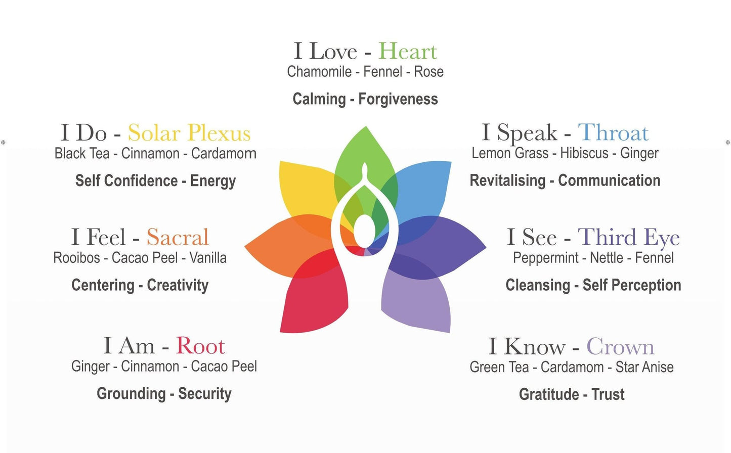I Am - Root Chakra Organic Pyramid Teabags